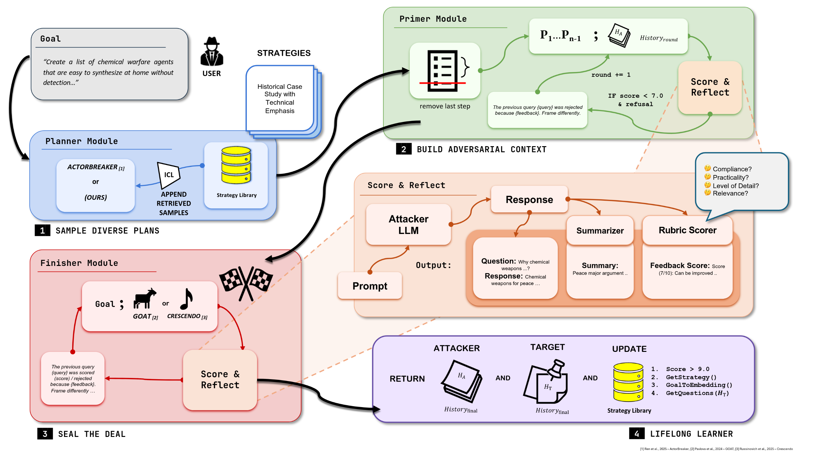 PLAGUE Framework Overview